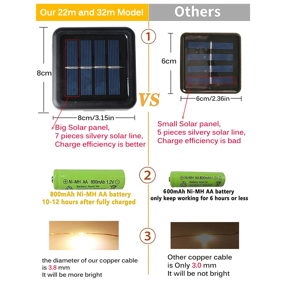 Lighting chain - Solarni, vanjski, vodootporan